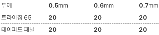 trizip_오목_Steel
